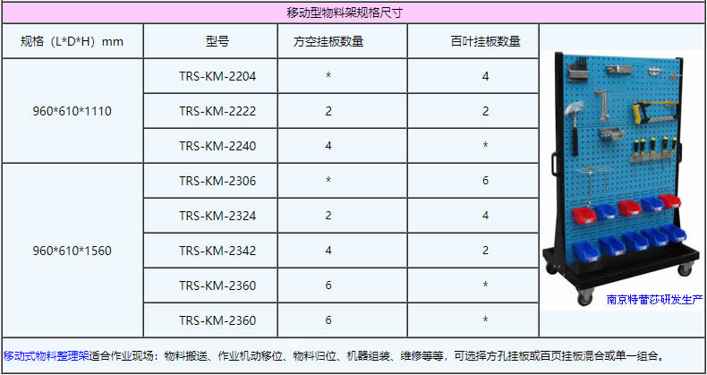 移動型物料架規(guī)格尺寸：960*610*1110，960*610*1560，TRS-KM-2204，TRS-KM-2222，TRS-KM-2240，TRS-KM-2306，TRS-KM-2324，TRS-KM-2342，TRS-KM-2360，TRS-KM-2360